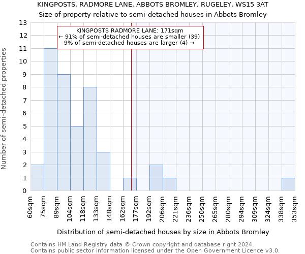 KINGPOSTS, RADMORE LANE, ABBOTS BROMLEY, RUGELEY, WS15 3AT: Size of property relative to detached houses in Abbots Bromley