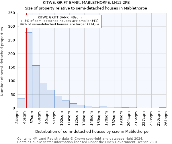 KITWE, GRIFT BANK, MABLETHORPE, LN12 2PB: Size of property relative to detached houses in Mablethorpe