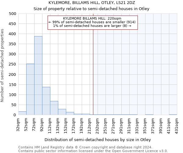 KYLEMORE, BILLAMS HILL, OTLEY, LS21 2DZ: Size of property relative to detached houses in Otley