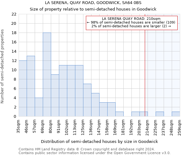 LA SERENA, QUAY ROAD, GOODWICK, SA64 0BS: Size of property relative to detached houses in Goodwick