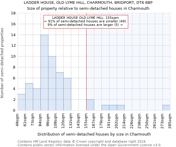 LADDER HOUSE, OLD LYME HILL, CHARMOUTH, BRIDPORT, DT6 6BP: Size of property relative to detached houses in Charmouth