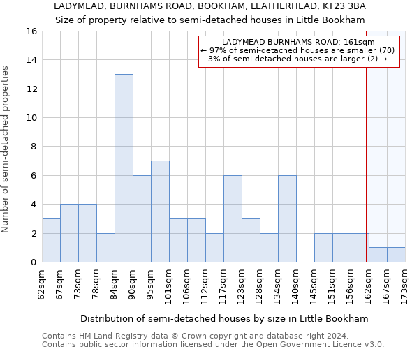 LADYMEAD, BURNHAMS ROAD, BOOKHAM, LEATHERHEAD, KT23 3BA: Size of property relative to detached houses in Little Bookham