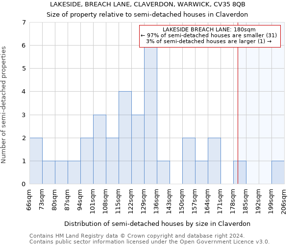 LAKESIDE, BREACH LANE, CLAVERDON, WARWICK, CV35 8QB: Size of property relative to detached houses in Claverdon