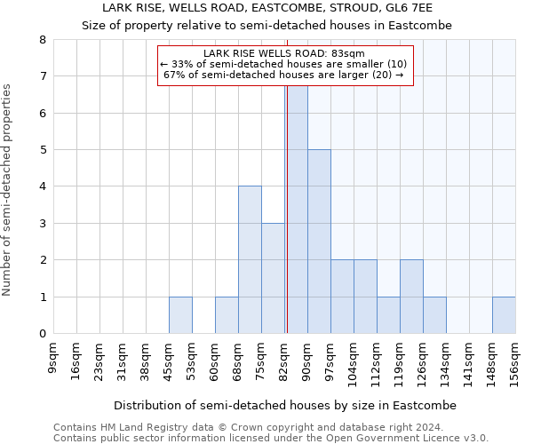 LARK RISE, WELLS ROAD, EASTCOMBE, STROUD, GL6 7EE: Size of property relative to detached houses in Eastcombe