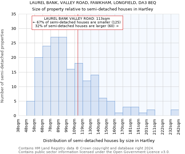 LAUREL BANK, VALLEY ROAD, FAWKHAM, LONGFIELD, DA3 8EQ: Size of property relative to detached houses in Hartley