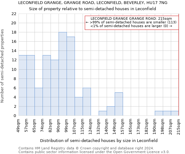 LECONFIELD GRANGE, GRANGE ROAD, LECONFIELD, BEVERLEY, HU17 7NG: Size of property relative to detached houses in Leconfield