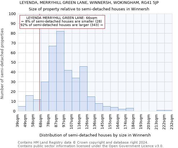 LEYENDA, MERRYHILL GREEN LANE, WINNERSH, WOKINGHAM, RG41 5JP: Size of property relative to detached houses in Winnersh