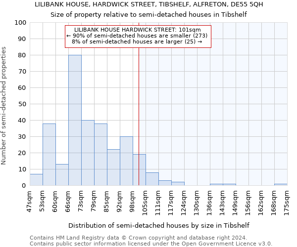 LILIBANK HOUSE, HARDWICK STREET, TIBSHELF, ALFRETON, DE55 5QH: Size of property relative to detached houses in Tibshelf
