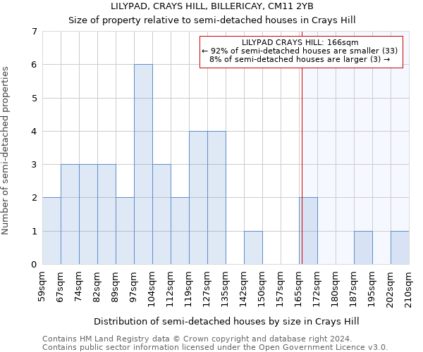 LILYPAD, CRAYS HILL, BILLERICAY, CM11 2YB: Size of property relative to detached houses in Crays Hill