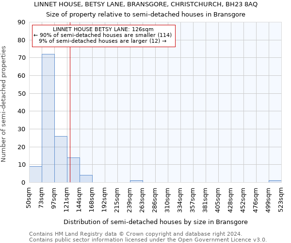 LINNET HOUSE, BETSY LANE, BRANSGORE, CHRISTCHURCH, BH23 8AQ: Size of property relative to detached houses in Bransgore