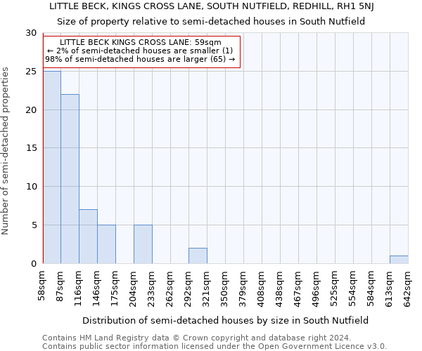 LITTLE BECK, KINGS CROSS LANE, SOUTH NUTFIELD, REDHILL, RH1 5NJ: Size of property relative to detached houses in South Nutfield