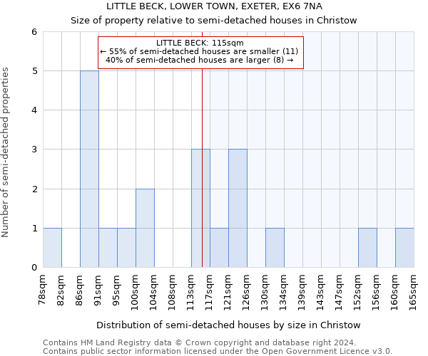 LITTLE BECK, LOWER TOWN, EXETER, EX6 7NA: Size of property relative to detached houses in Christow