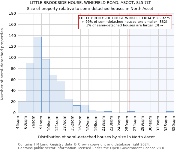 LITTLE BROOKSIDE HOUSE, WINKFIELD ROAD, ASCOT, SL5 7LT: Size of property relative to detached houses in North Ascot