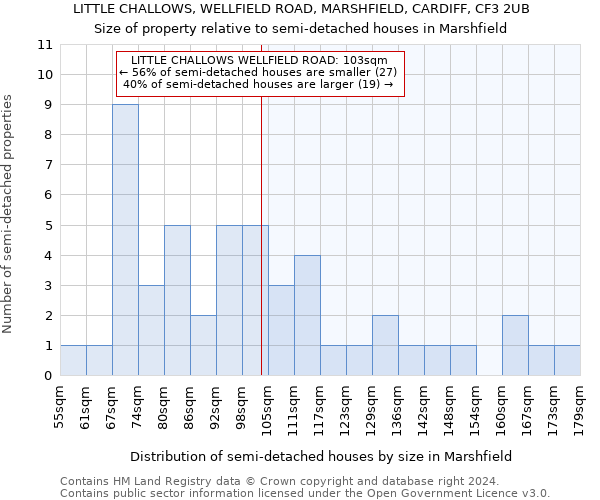 LITTLE CHALLOWS, WELLFIELD ROAD, MARSHFIELD, CARDIFF, CF3 2UB: Size of property relative to detached houses in Marshfield