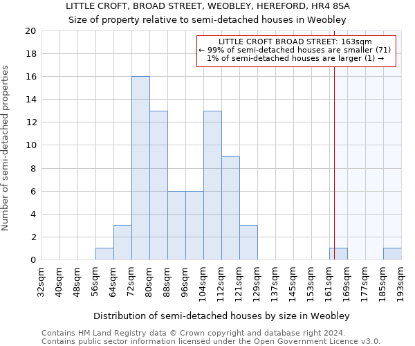 LITTLE CROFT, BROAD STREET, WEOBLEY, HEREFORD, HR4 8SA: Size of property relative to detached houses in Weobley