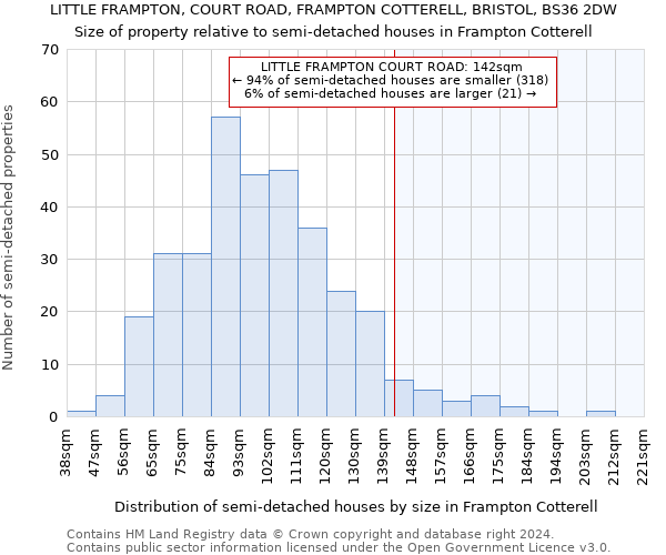 LITTLE FRAMPTON, COURT ROAD, FRAMPTON COTTERELL, BRISTOL, BS36 2DW: Size of property relative to detached houses in Frampton Cotterell