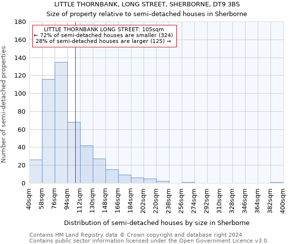 LITTLE THORNBANK, LONG STREET, SHERBORNE, DT9 3BS: Size of property relative to detached houses in Sherborne