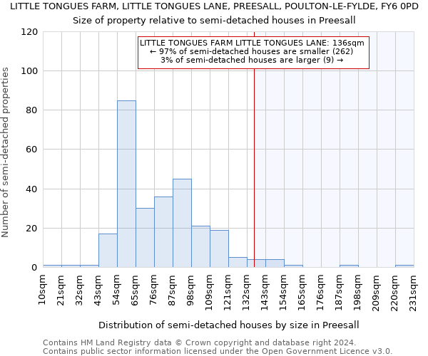 LITTLE TONGUES FARM, LITTLE TONGUES LANE, PREESALL, POULTON-LE-FYLDE, FY6 0PD: Size of property relative to detached houses in Preesall