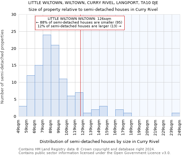 LITTLE WILTOWN, WILTOWN, CURRY RIVEL, LANGPORT, TA10 0JE: Size of property relative to detached houses in Curry Rivel