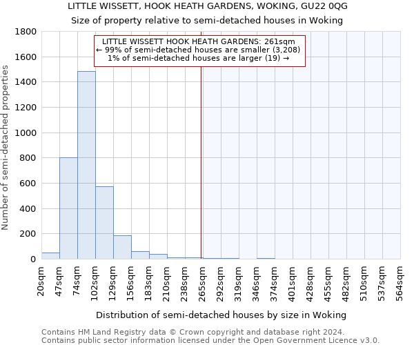 LITTLE WISSETT, HOOK HEATH GARDENS, WOKING, GU22 0QG: Size of property relative to detached houses in Woking