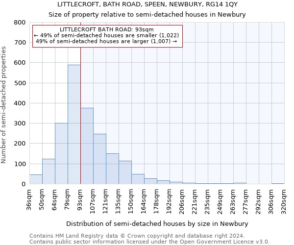 LITTLECROFT, BATH ROAD, SPEEN, NEWBURY, RG14 1QY: Size of property relative to detached houses in Newbury