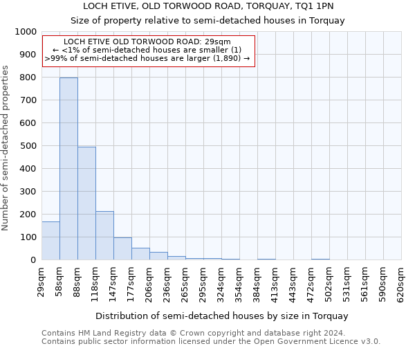 LOCH ETIVE, OLD TORWOOD ROAD, TORQUAY, TQ1 1PN: Size of property relative to detached houses in Torquay