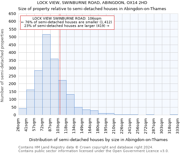 LOCK VIEW, SWINBURNE ROAD, ABINGDON, OX14 2HD: Size of property relative to detached houses in Abingdon-on-Thames