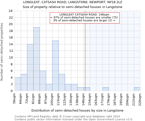 LONGLEAT, CATSASH ROAD, LANGSTONE, NEWPORT, NP18 2LZ: Size of property relative to detached houses in Langstone