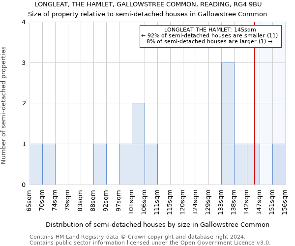 LONGLEAT, THE HAMLET, GALLOWSTREE COMMON, READING, RG4 9BU: Size of property relative to detached houses in Gallowstree Common