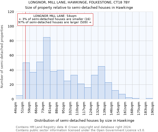 LONGNOR, MILL LANE, HAWKINGE, FOLKESTONE, CT18 7BY: Size of property relative to detached houses in Hawkinge