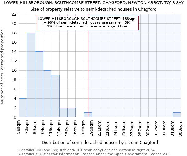LOWER HILLSBOROUGH, SOUTHCOMBE STREET, CHAGFORD, NEWTON ABBOT, TQ13 8AY: Size of property relative to detached houses in Chagford