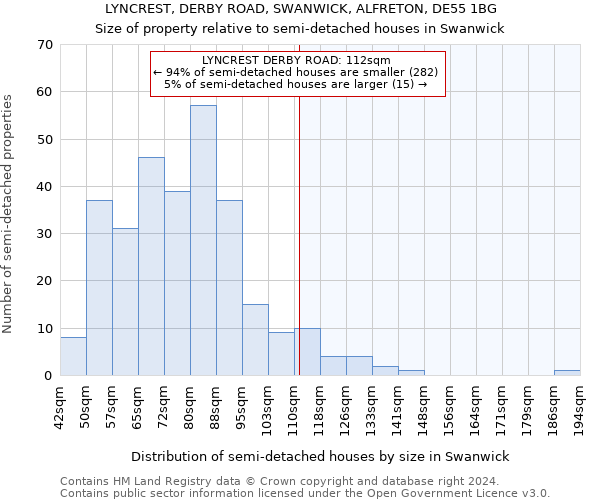 LYNCREST, DERBY ROAD, SWANWICK, ALFRETON, DE55 1BG: Size of property relative to detached houses in Swanwick