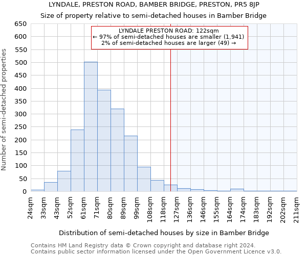 LYNDALE, PRESTON ROAD, BAMBER BRIDGE, PRESTON, PR5 8JP: Size of property relative to detached houses in Bamber Bridge
