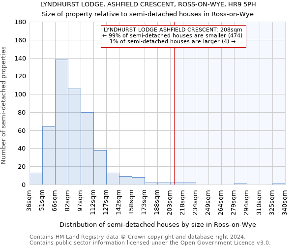 LYNDHURST LODGE, ASHFIELD CRESCENT, ROSS-ON-WYE, HR9 5PH: Size of property relative to detached houses in Ross-on-Wye