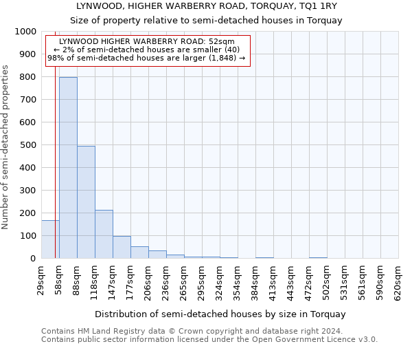 LYNWOOD, HIGHER WARBERRY ROAD, TORQUAY, TQ1 1RY: Size of property relative to detached houses in Torquay