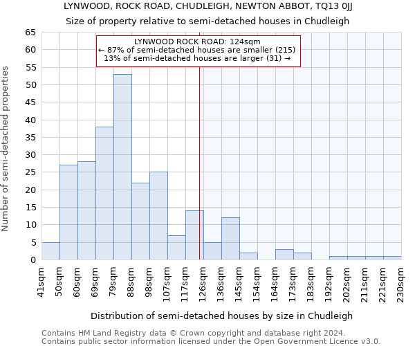 LYNWOOD, ROCK ROAD, CHUDLEIGH, NEWTON ABBOT, TQ13 0JJ: Size of property relative to detached houses in Chudleigh