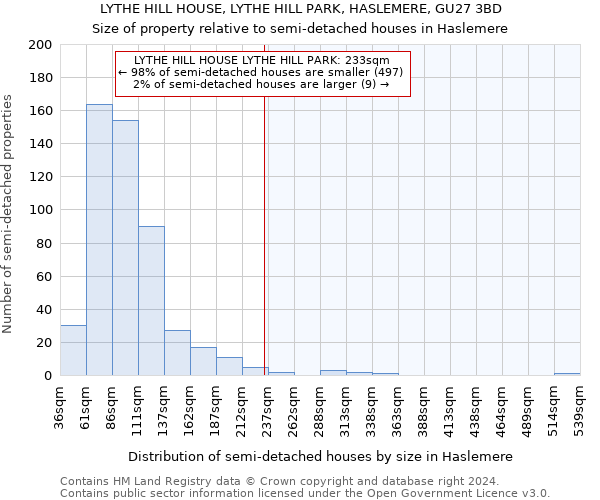 LYTHE HILL HOUSE, LYTHE HILL PARK, HASLEMERE, GU27 3BD: Size of property relative to detached houses in Haslemere