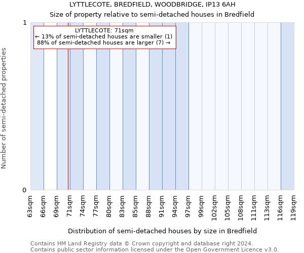 LYTTLECOTE, BREDFIELD, WOODBRIDGE, IP13 6AH: Size of property relative to detached houses in Bredfield