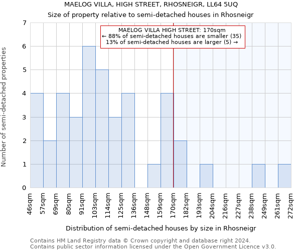 MAELOG VILLA, HIGH STREET, RHOSNEIGR, LL64 5UQ: Size of property relative to detached houses in Rhosneigr