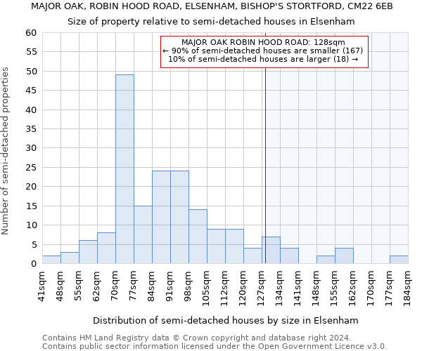 MAJOR OAK, ROBIN HOOD ROAD, ELSENHAM, BISHOP'S STORTFORD, CM22 6EB: Size of property relative to detached houses in Elsenham