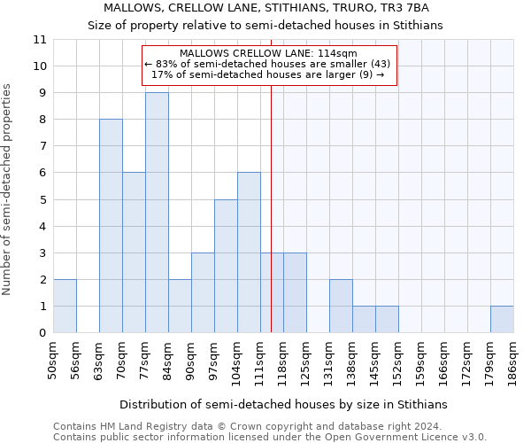 MALLOWS, CRELLOW LANE, STITHIANS, TRURO, TR3 7BA: Size of property relative to detached houses in Stithians