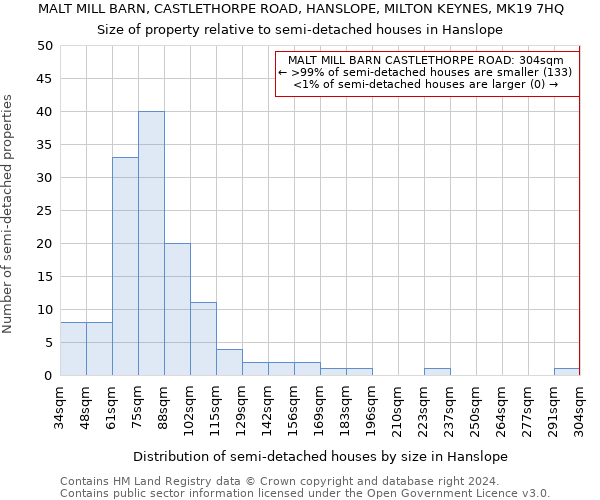 MALT MILL BARN, CASTLETHORPE ROAD, HANSLOPE, MILTON KEYNES, MK19 7HQ: Size of property relative to detached houses in Hanslope