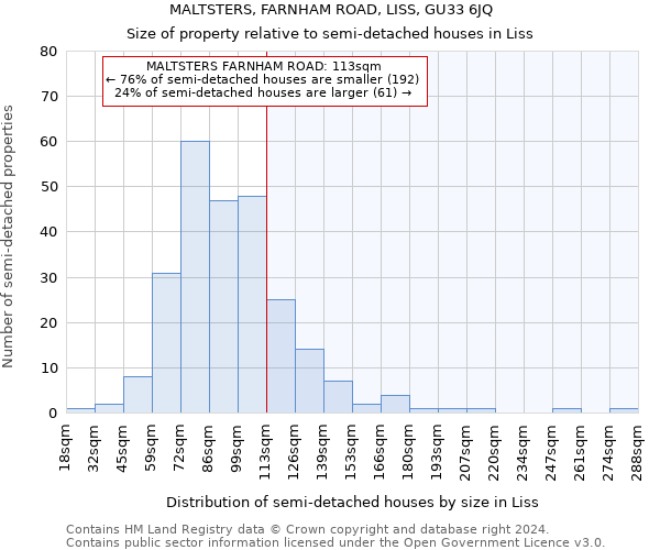 MALTSTERS, FARNHAM ROAD, LISS, GU33 6JQ: Size of property relative to detached houses in Liss