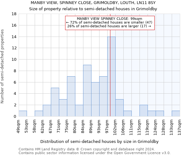 MANBY VIEW, SPINNEY CLOSE, GRIMOLDBY, LOUTH, LN11 8SY: Size of property relative to detached houses in Grimoldby