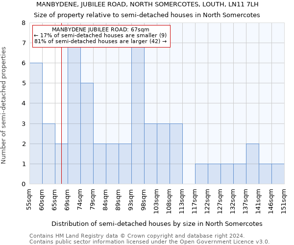 MANBYDENE, JUBILEE ROAD, NORTH SOMERCOTES, LOUTH, LN11 7LH: Size of property relative to detached houses in North Somercotes