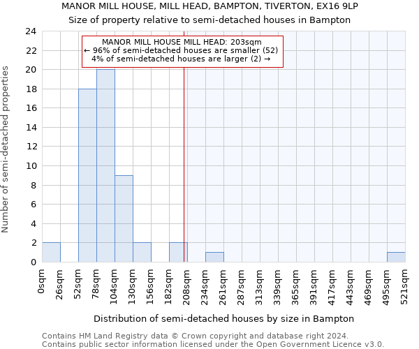 MANOR MILL HOUSE, MILL HEAD, BAMPTON, TIVERTON, EX16 9LP: Size of property relative to detached houses in Bampton