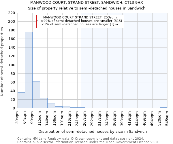 MANWOOD COURT, STRAND STREET, SANDWICH, CT13 9HX: Size of property relative to detached houses in Sandwich