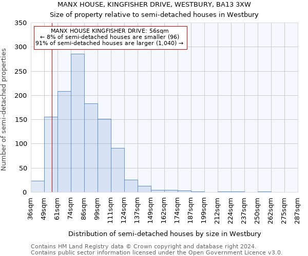 MANX HOUSE, KINGFISHER DRIVE, WESTBURY, BA13 3XW: Size of property relative to detached houses in Westbury