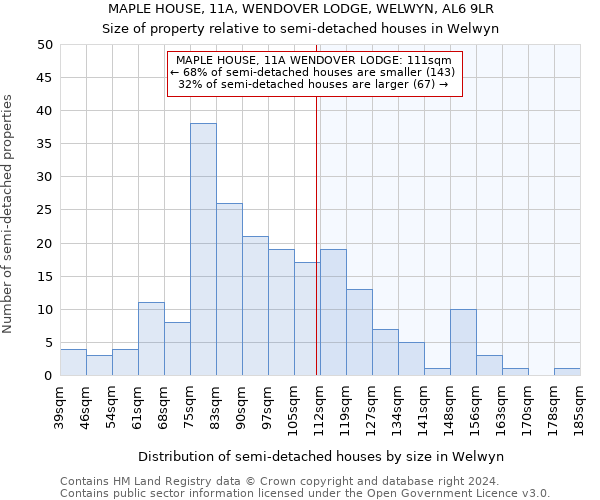 MAPLE HOUSE, 11A, WENDOVER LODGE, WELWYN, AL6 9LR: Size of property relative to detached houses in Welwyn