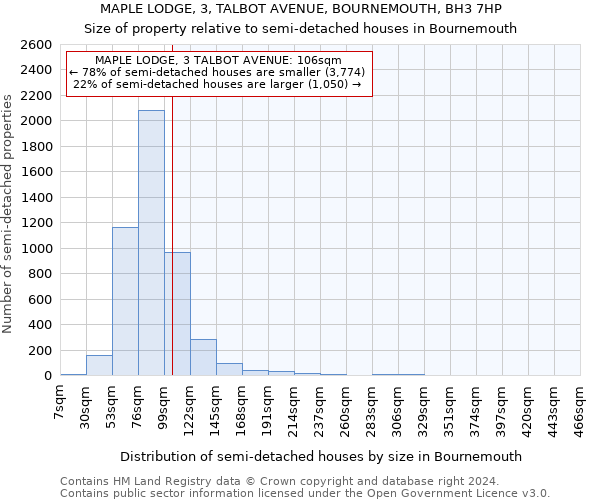 MAPLE LODGE, 3, TALBOT AVENUE, BOURNEMOUTH, BH3 7HP: Size of property relative to detached houses in Bournemouth